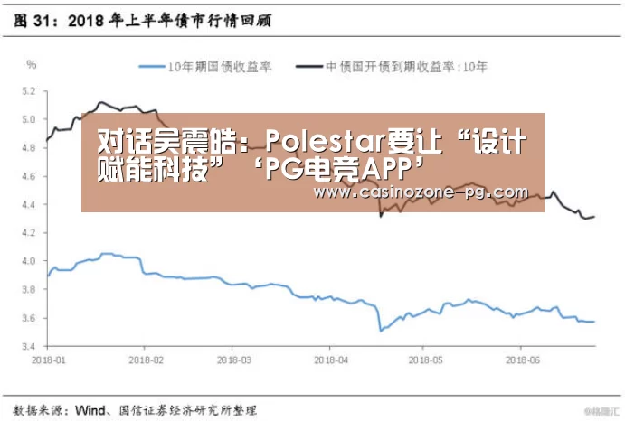 对话吴震皓:Polestar要让“设计赋能科技”‘PG电竞APP’(图2) PG电竞APP